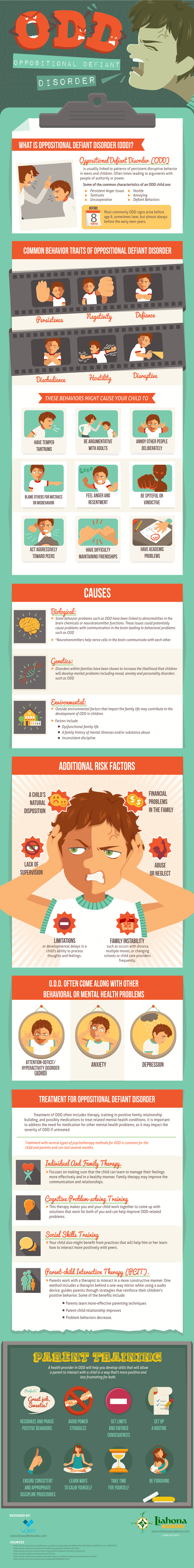 Oppositional Defiant Disorder Infographic